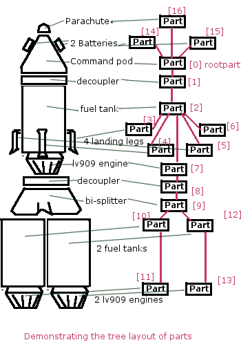 ksp server list